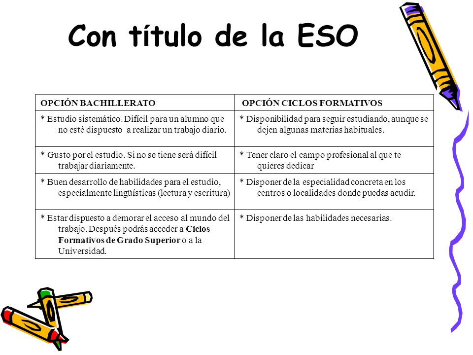 Con título de la ESO OPCIÓN BACHILLERATO OPCIÓN CICLOS FORMATIVOS