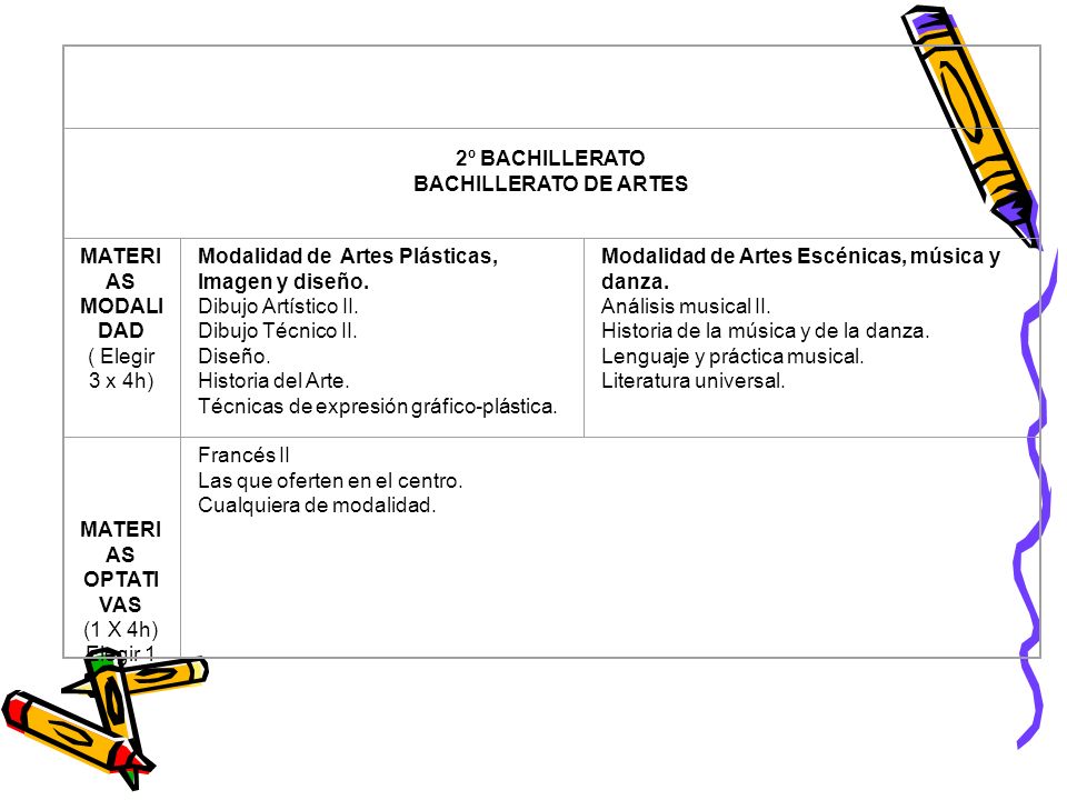 2º BACHILLERATO. BACHILLERATO DE ARTES. MATERIAS. MODALIDAD. ( Elegir 3 x 4h) Modalidad de Artes Plásticas,