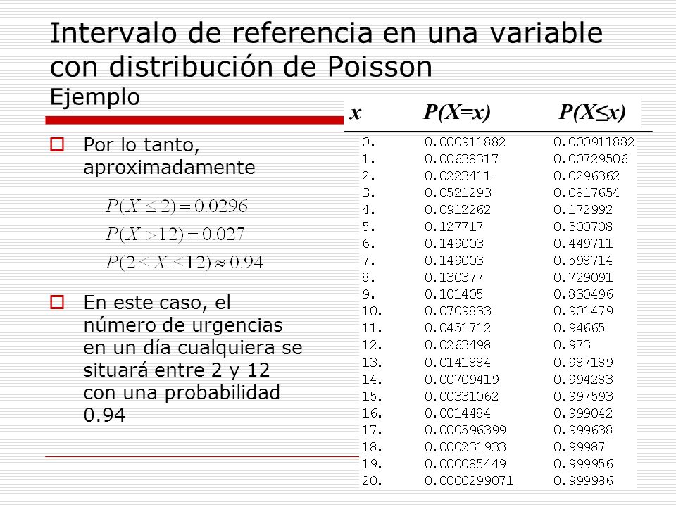 Intervalo de referencia en una variable con distribución de Poisson Ejemplo