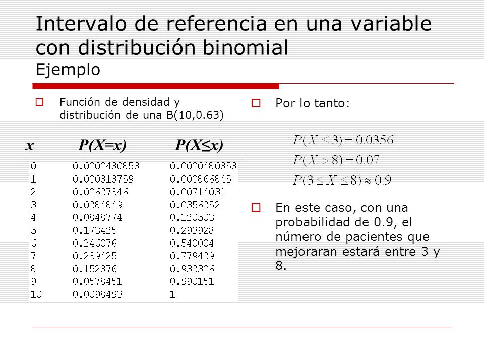 Intervalo de referencia en una variable con distribución binomial Ejemplo
