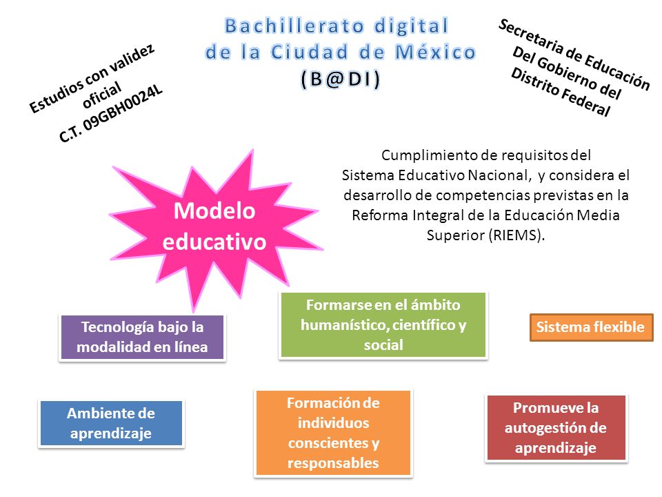 Modelo educativo Bachillerato digital de la Ciudad de México