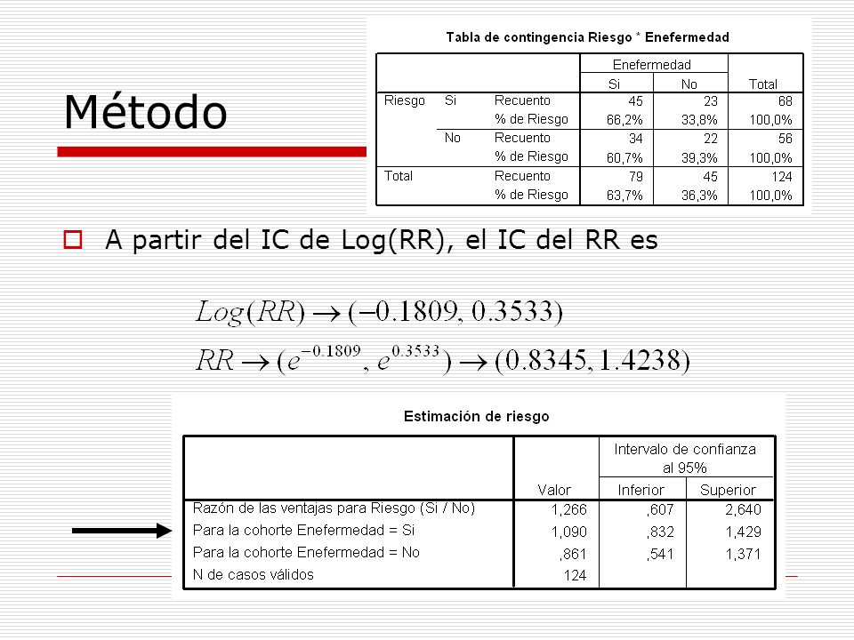 Método A partir del IC de Log(RR), el IC del RR es