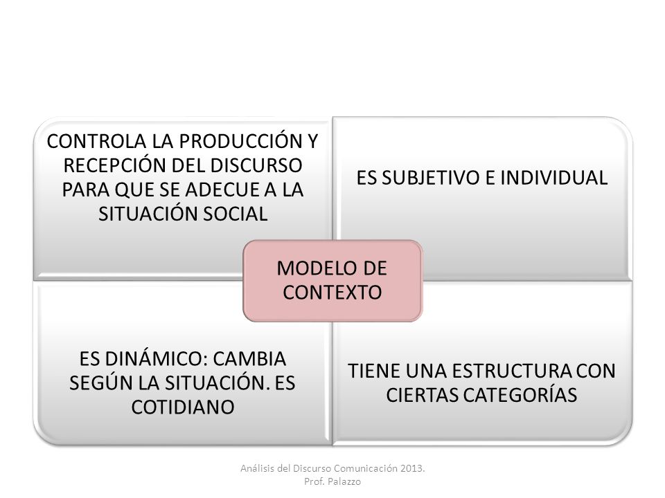 Análisis del Discurso Comunicación Prof. Palazzo