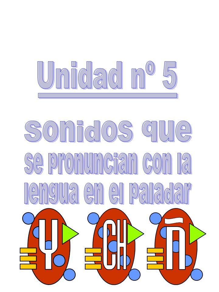 Unidad nº 5 - Sonidos que se pronuncian con la lengua en el paladar -