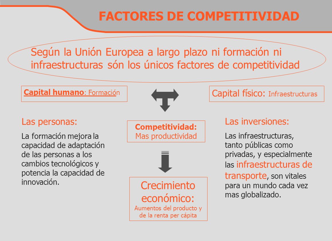 FACTORES DE COMPETITIVIDAD