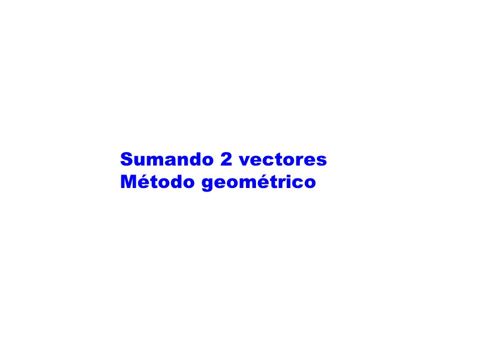 Sumando 2 vectores Método geométrico