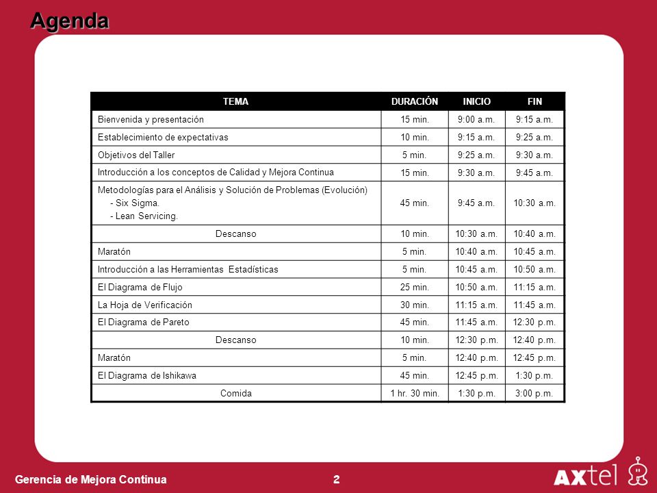 Agenda TEMA DURACIÓN INICIO FIN Bienvenida y presentación 15 min.