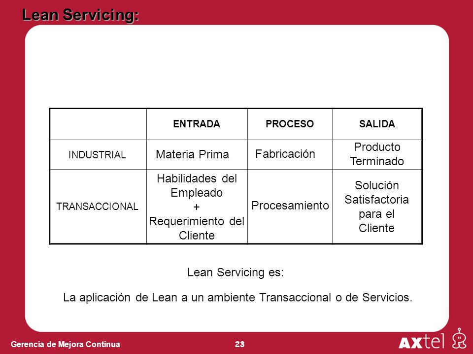 La aplicación de Lean a un ambiente Transaccional o de Servicios.