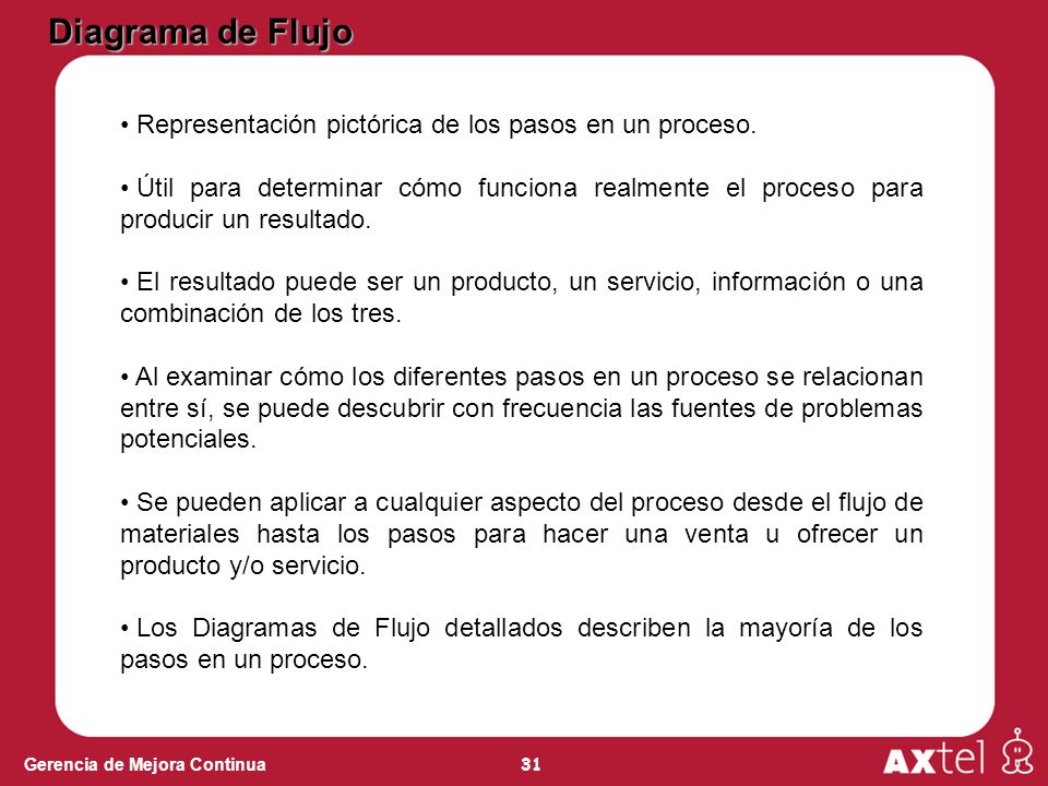 Diagrama de Flujo Representación pictórica de los pasos en un proceso.