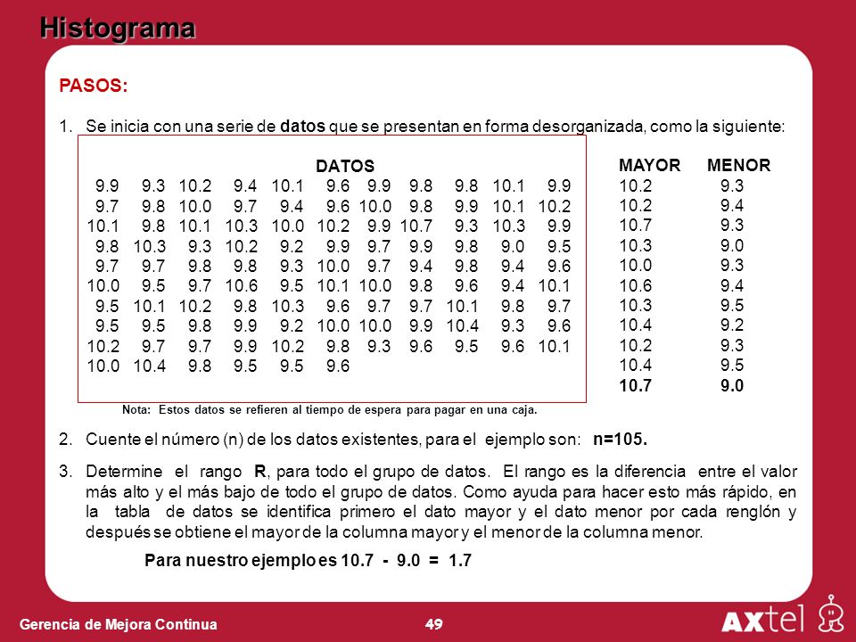 Histograma PASOS: Se inicia con una serie de datos que se presentan en forma desorganizada, como la siguiente: