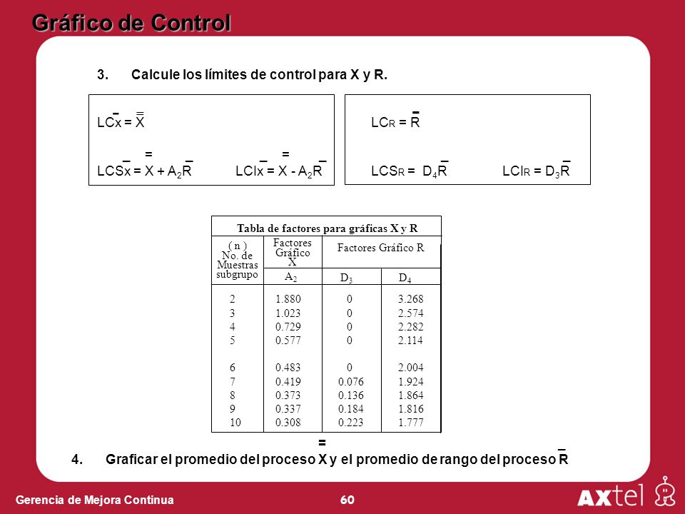 Gráfico de Control - - Calcule los límites de control para X y R.