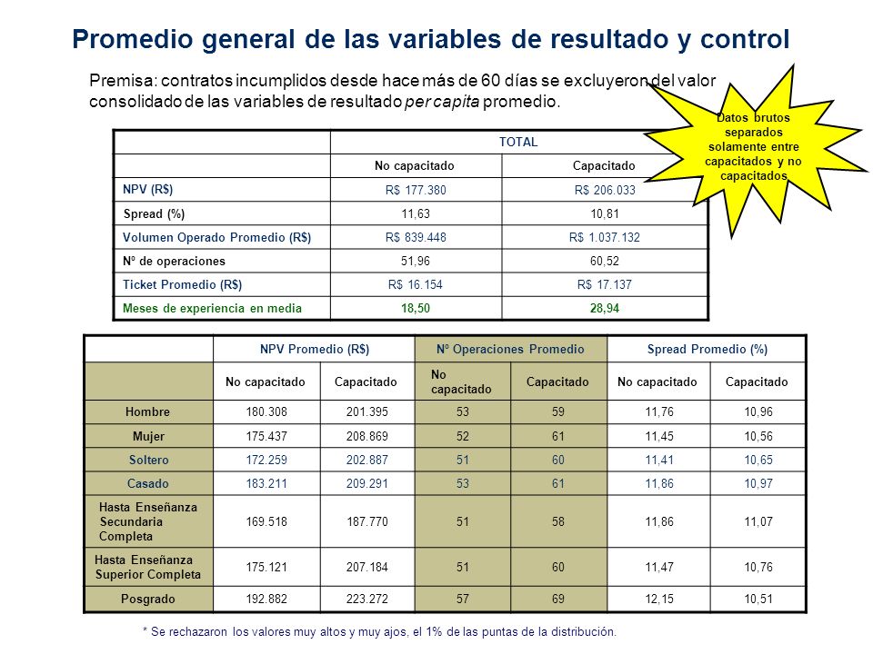 Observación: datos brutos separados solamente entre capacitados y no capacitados
