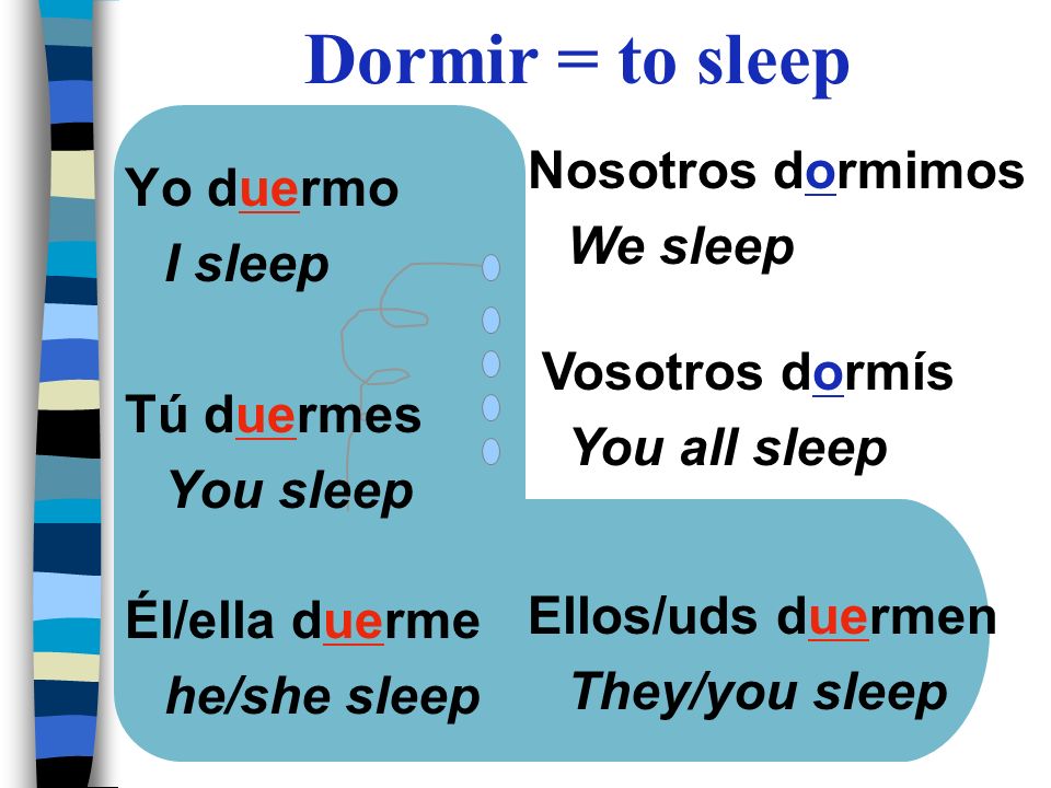 Dormir = to sleep Nosotros dormimos Yo duermo We sleep I sleep