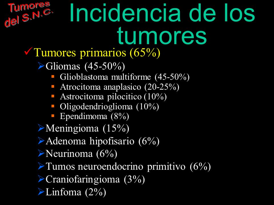 Incidencia de los tumores