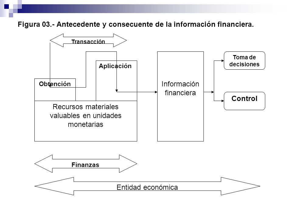 Figura 03.- Antecedente y consecuente de la información financiera.