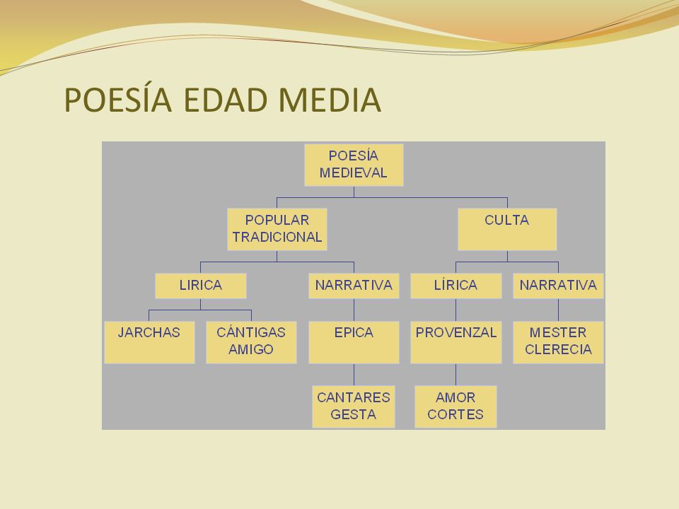 POESÍA EDAD MEDIA