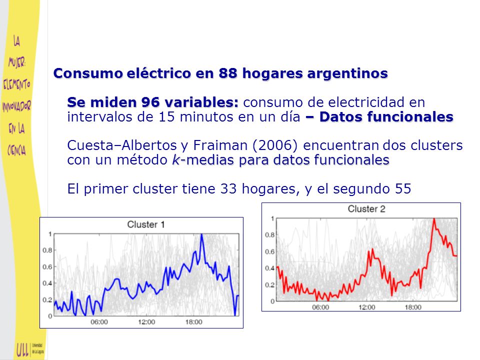 Consumo eléctrico en 88 hogares argentinos Se miden 96 variables: consumo de electricidad en intervalos de 15 minutos en un día – Datos funcionales Cuesta–Albertos y Fraiman (2006) encuentran dos clusters con un método k-medias para datos funcionales El primer cluster tiene 33 hogares, y el segundo 55