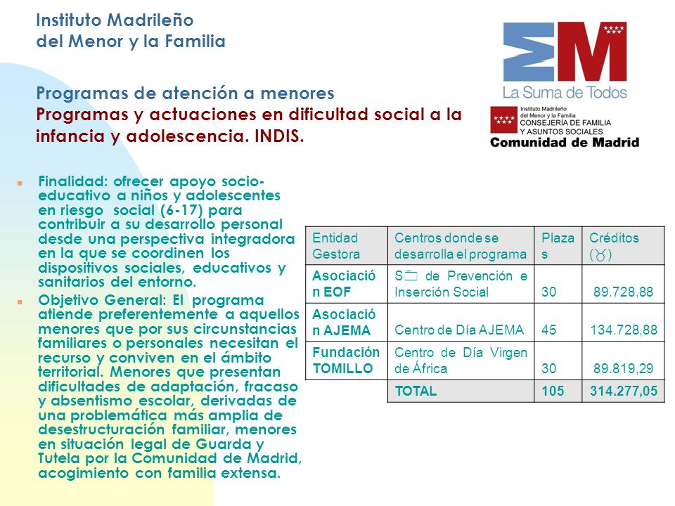 Instituto Madrileño del Menor y la Familia Programas de atención a menores Programas y actuaciones en dificultad social a la infancia y adolescencia. INDIS.