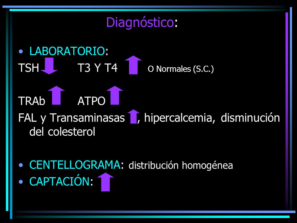 Diagnóstico: LABORATORIO: TSH T3 Y T4 O Normales (S.C.) TRAb ATPO
