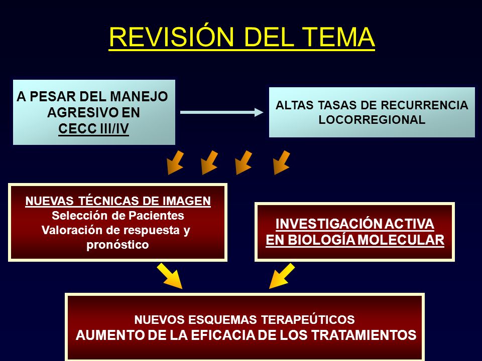 REVISIÓN DEL TEMA A PESAR DEL MANEJO AGRESIVO EN CECC III/IV