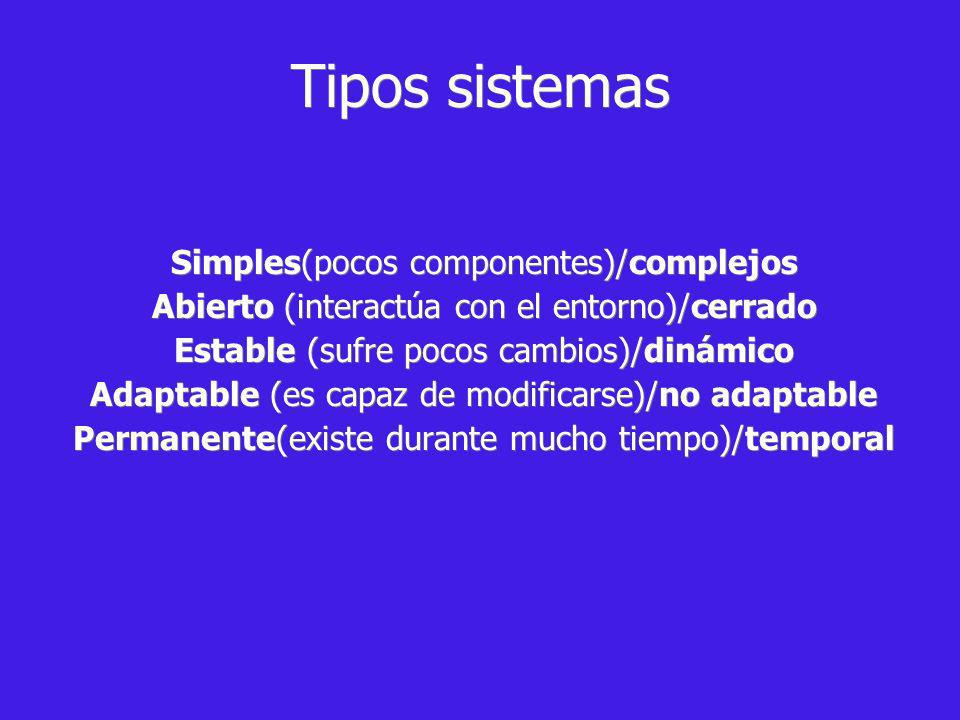Tipos sistemas Simples(pocos componentes)/complejos