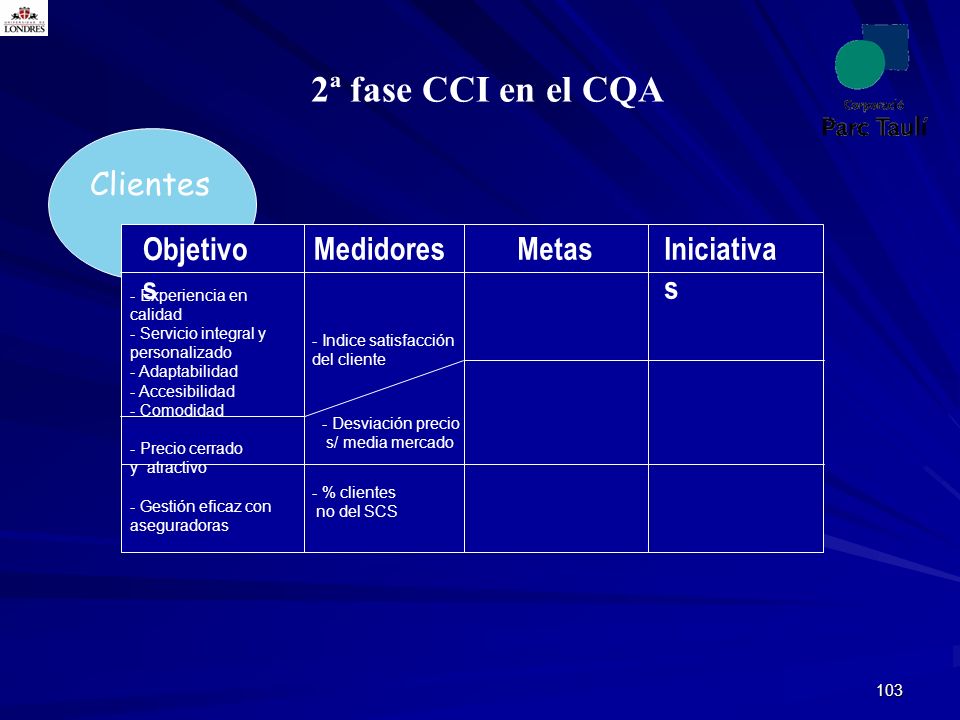 2ª fase CCI en el CQA Clientes Objetivos Medidores Metas Iniciativas
