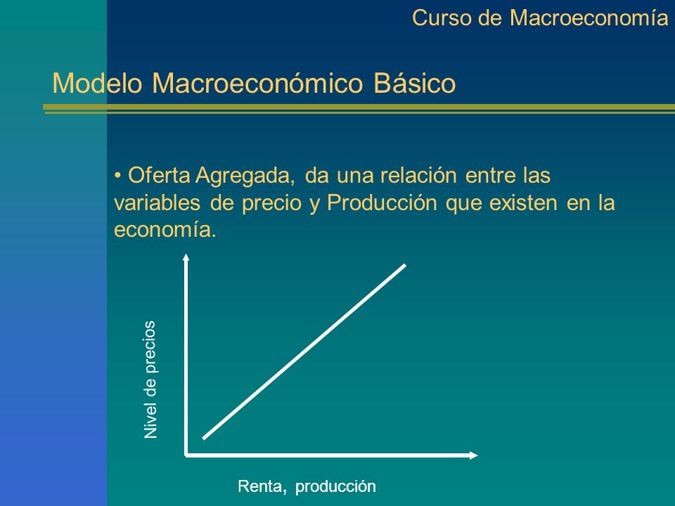 Modelo Macroeconómico Básico
