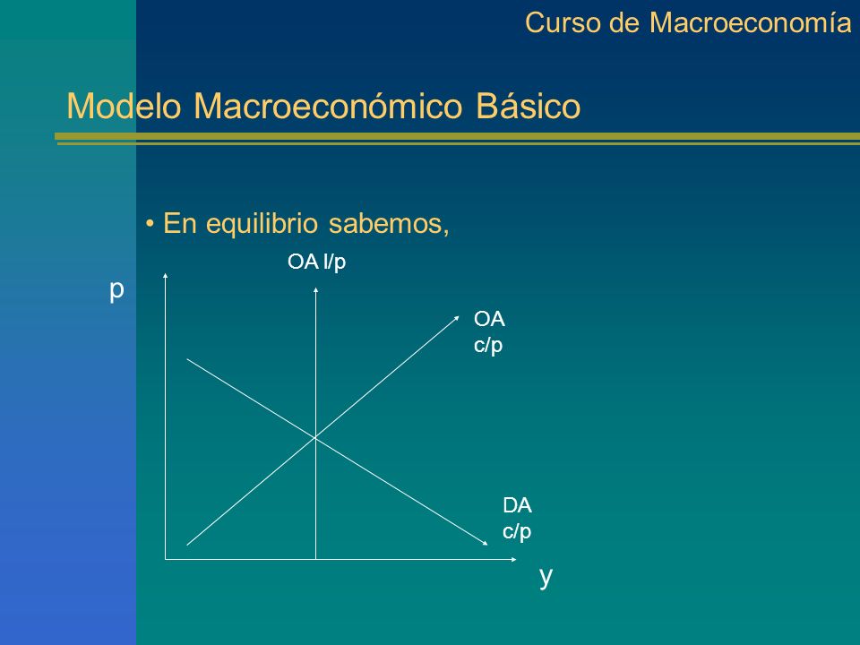 Modelo Macroeconómico Básico