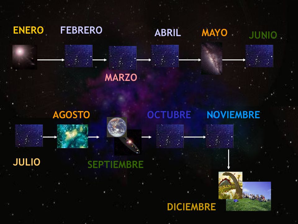 ENERO FEBRERO MARZO ABRIL MAYO JUNIO JULIO AGOSTO SEPTIEMBRE OCTUBRE