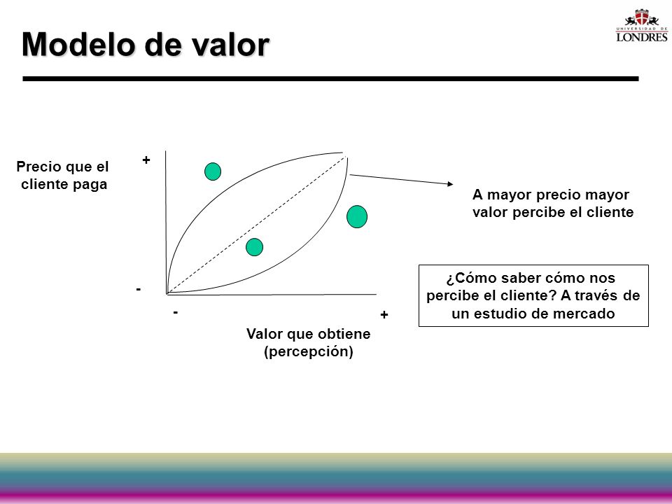 valor percibe el cliente percibe el cliente A través de