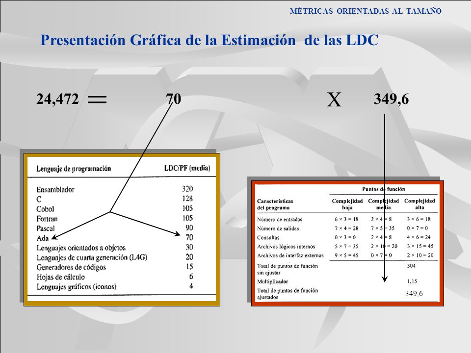 = X Presentación Gráfica de la Estimación de las LDC 24, ,6