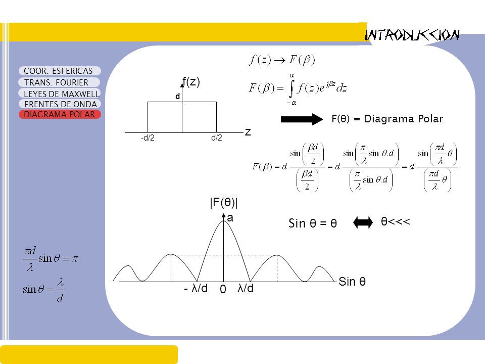 f(z) z |F(θ)| a Sin θ = θ θ<<< Sin θ - λ/d λ/d