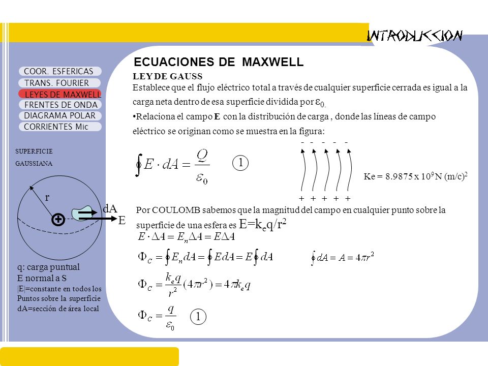 ECUACIONES DE MAXWELL + r E dA 1 1 LEY DE GAUSS