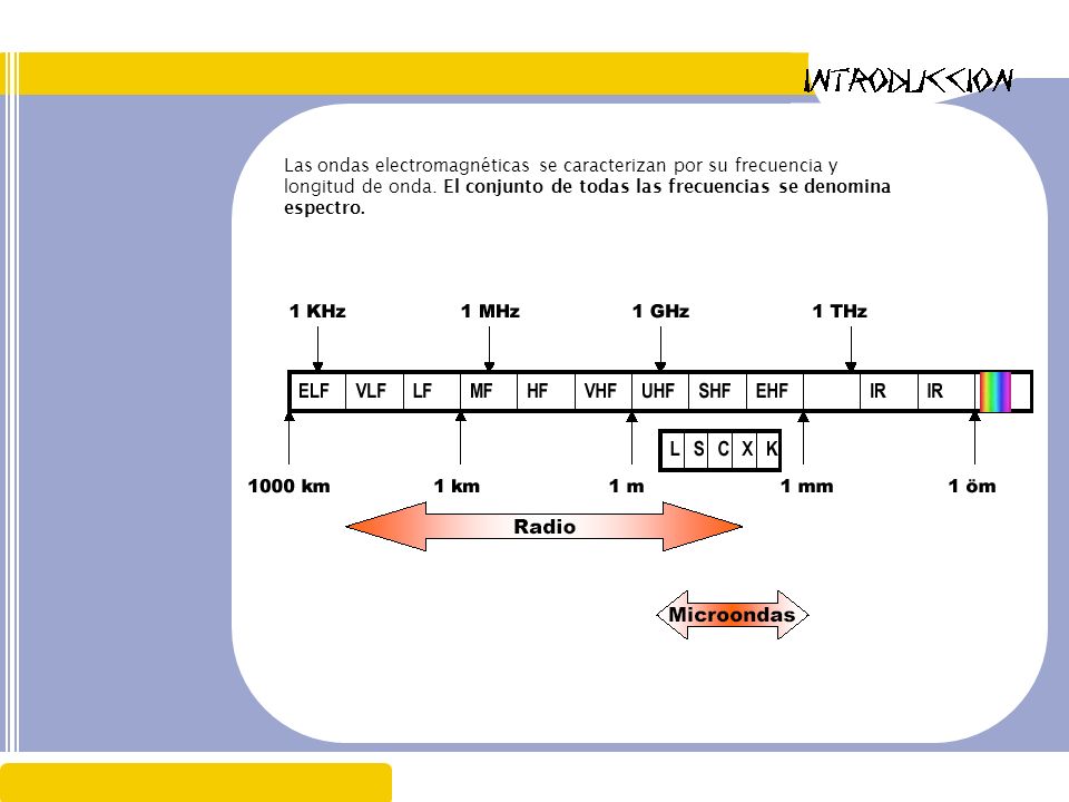 Las ondas electromagnéticas se caracterizan por su frecuencia y