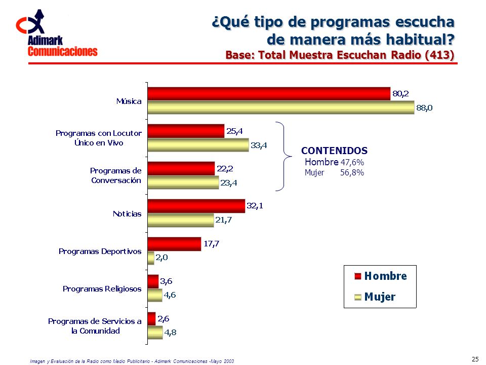 ¿Qué tipo de programas escucha de manera más habitual