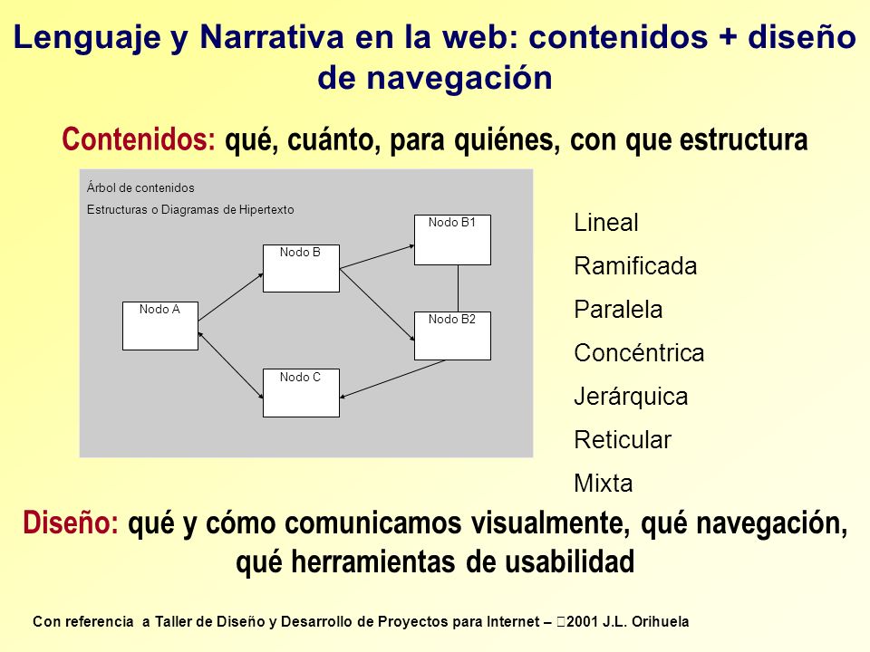 Lenguaje y Narrativa en la web: contenidos + diseño de navegación