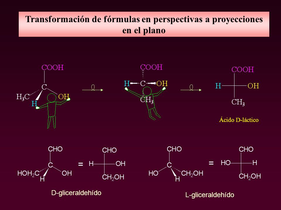 Transformación de fórmulas en perspectivas a proyecciones en el plano