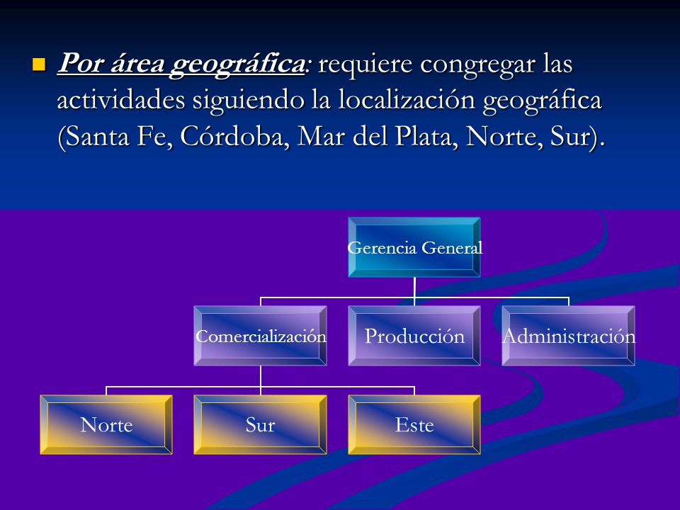 Por área geográfica: requiere congregar las actividades siguiendo la localización geográfica (Santa Fe, Córdoba, Mar del Plata, Norte, Sur).