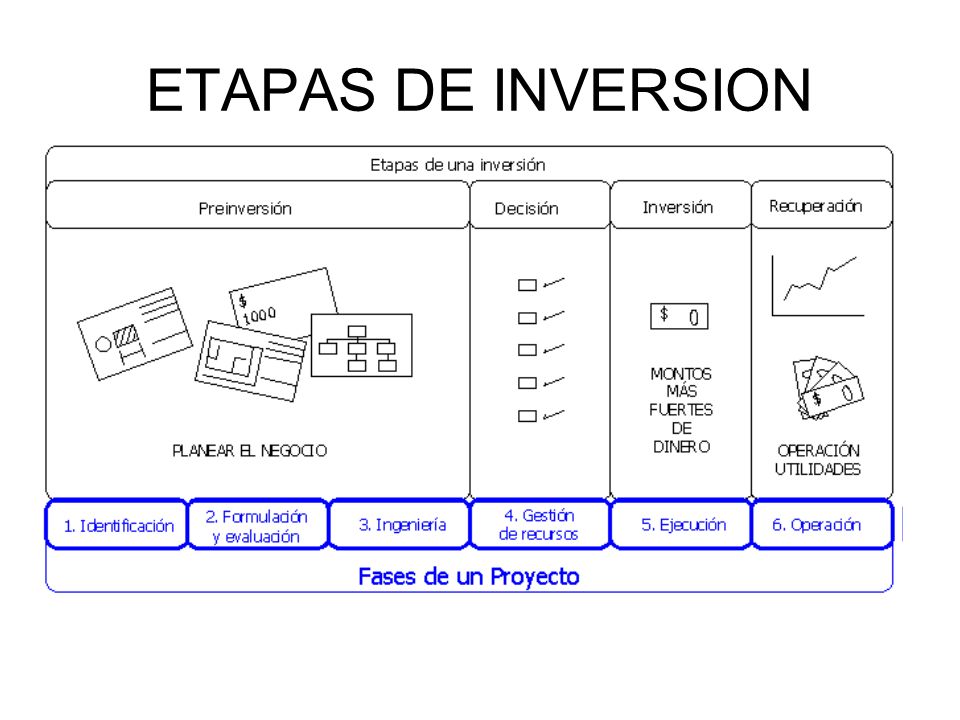 ETAPAS DE INVERSION
