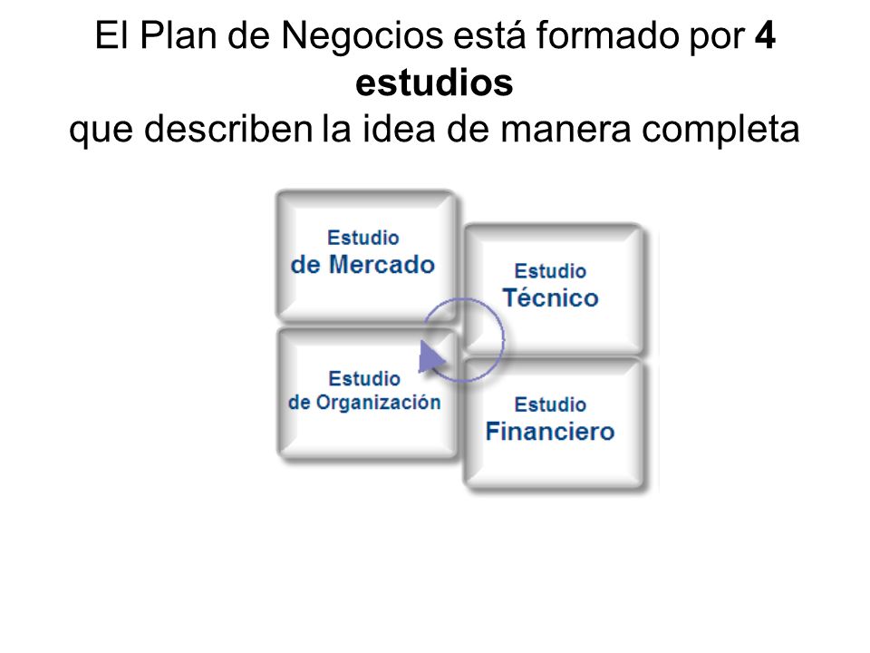 El Plan de Negocios está formado por 4 estudios que describen la idea de manera completa