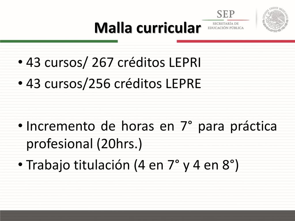 Malla curricular 43 cursos/ 267 créditos LEPRI