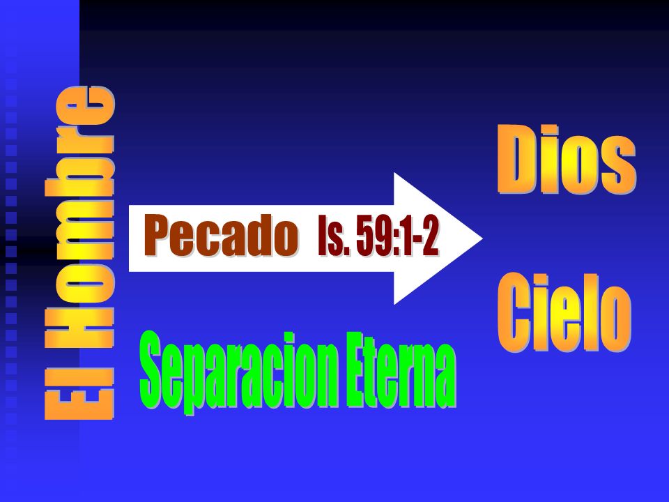 Dios Pecado Is. 59:1-2 El Hombre Cielo Separacion Eterna