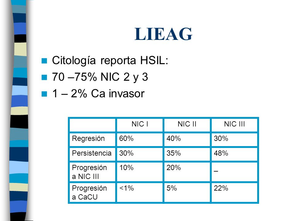 LIEAG Citología reporta HSIL: 70 –75% NIC 2 y 3 1 – 2% Ca invasor