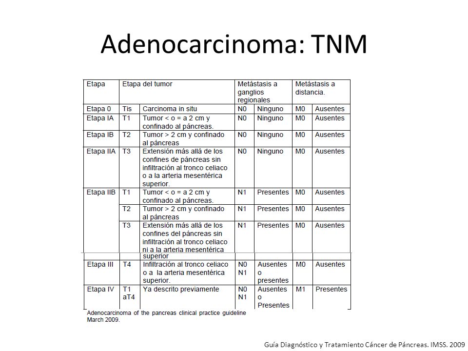 Adenocarcinoma: TNM Guía Diagnóstico y Tratamiento Cáncer de Páncreas. IMSS. 2009