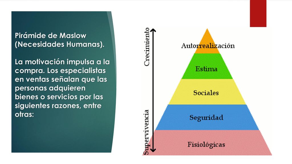 Pirámide de Maslow (Necesidades Humanas)
