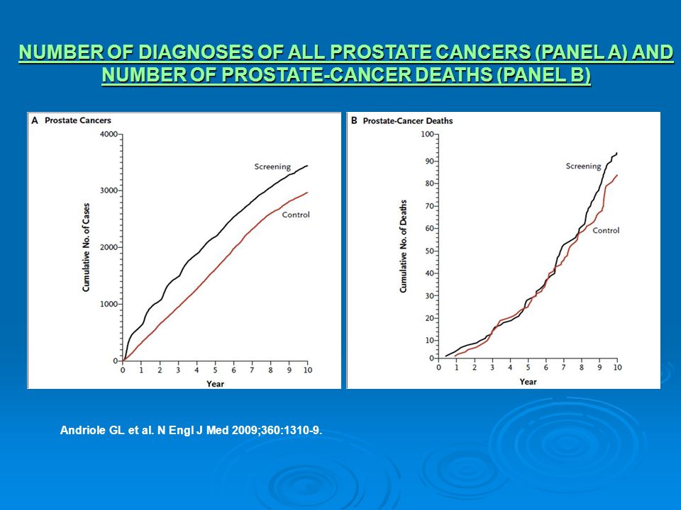 NUMBER OF DIAGNOSES OF ALL PROSTATE CANCERS (PANEL A) AND NUMBER OF PROSTATE-CANCER DEATHS (PANEL B)