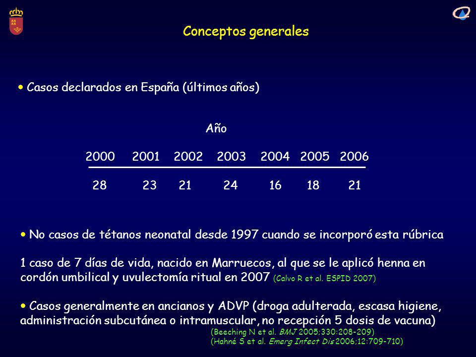 Conceptos generales  Casos declarados en España (últimos años) Año