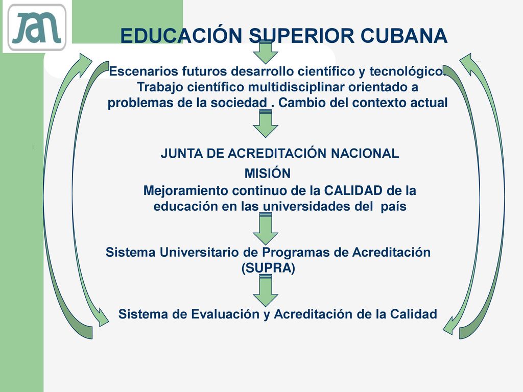 EDUCACIÓN SUPERIOR CUBANA