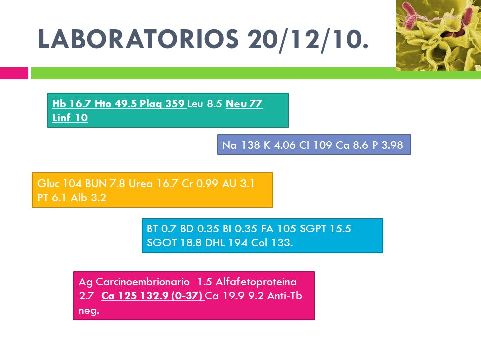 LABORATORIOS 20/12/10. Hb 16.7 Hto 49.5 Plaq 359 Leu 8.5 Neu 77 Linf 10. Na 138 K 4.06 Cl 109 Ca 8.6 P