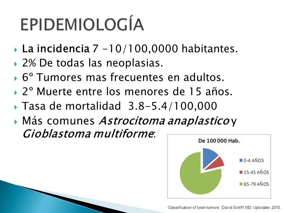 EPIDEMIOLOGÍA La incidencia 7 -10/100,0000 habitantes. 2% De todas las neoplasias. 6º Tumores mas frecuentes en adultos.